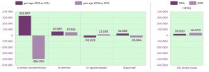 grafico licenziamenti