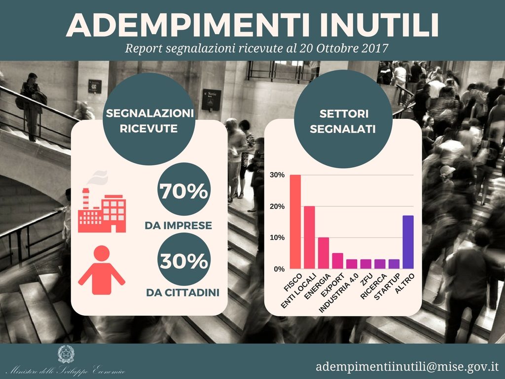 adempimenti inutili