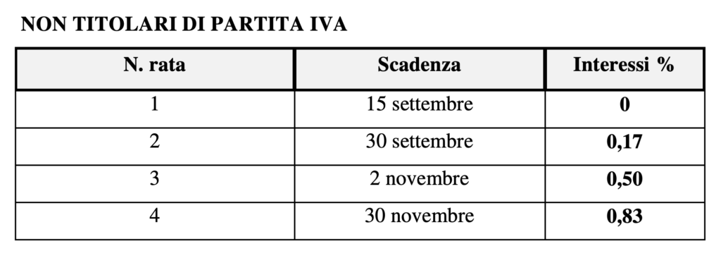 conflavoro fisco 15settembre2021 NONpartiteiva