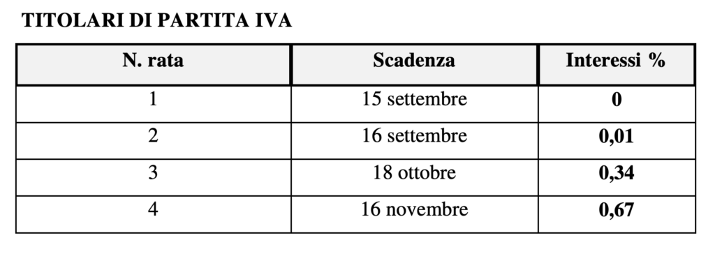 conflavoro fisco 15settembre2021 partiteiva